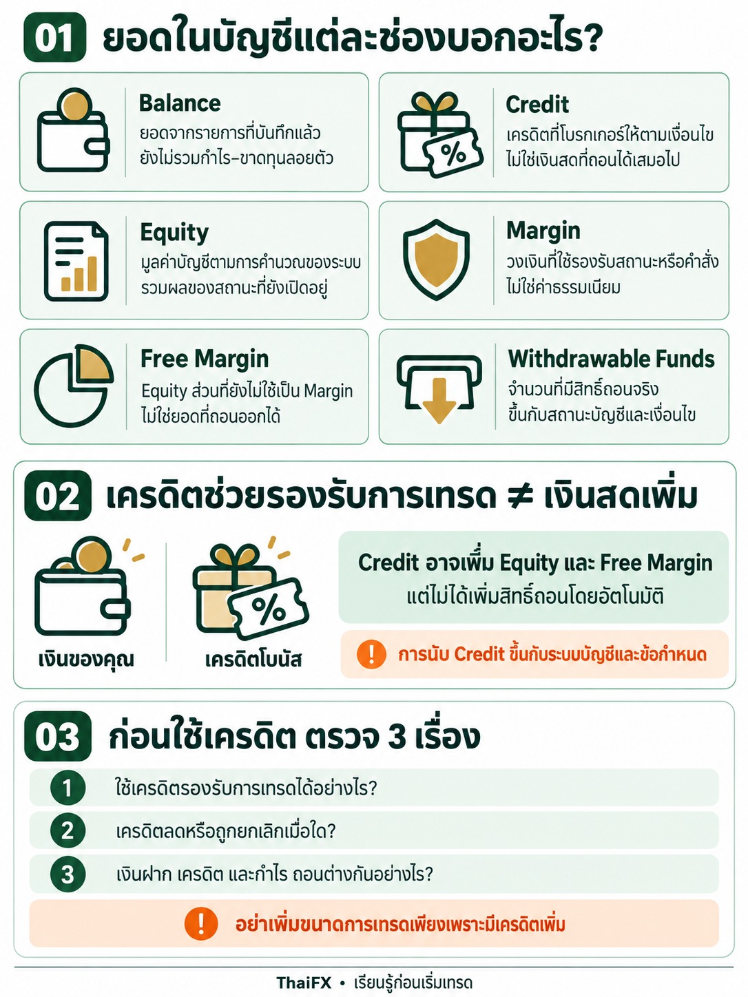 อินโฟกราฟิกแยก Balance, Bonus Credit, Equity, Margin, Free Margin และเงินที่ถอนได้ พร้อมข้อควรตรวจสอบก่อนใช้เครดิตโบนัส โดย ThaiFX