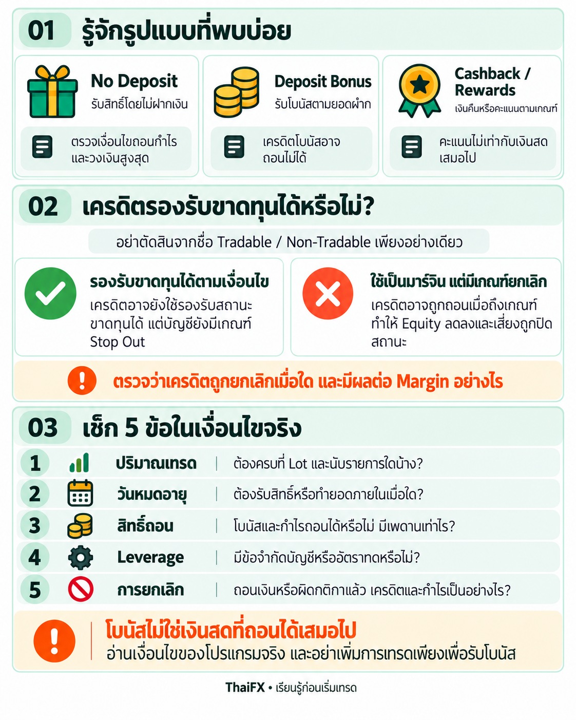 อินโฟกราฟิกสรุปประเภทโบนัส Forex เปรียบเทียบ Deposit Bonus และ No Deposit Bonus ข้อแตกต่าง Tradable กับ Non Tradable และ 5 เช็กลิสต์เงื่อนไขการถอน โดย ThaiFX