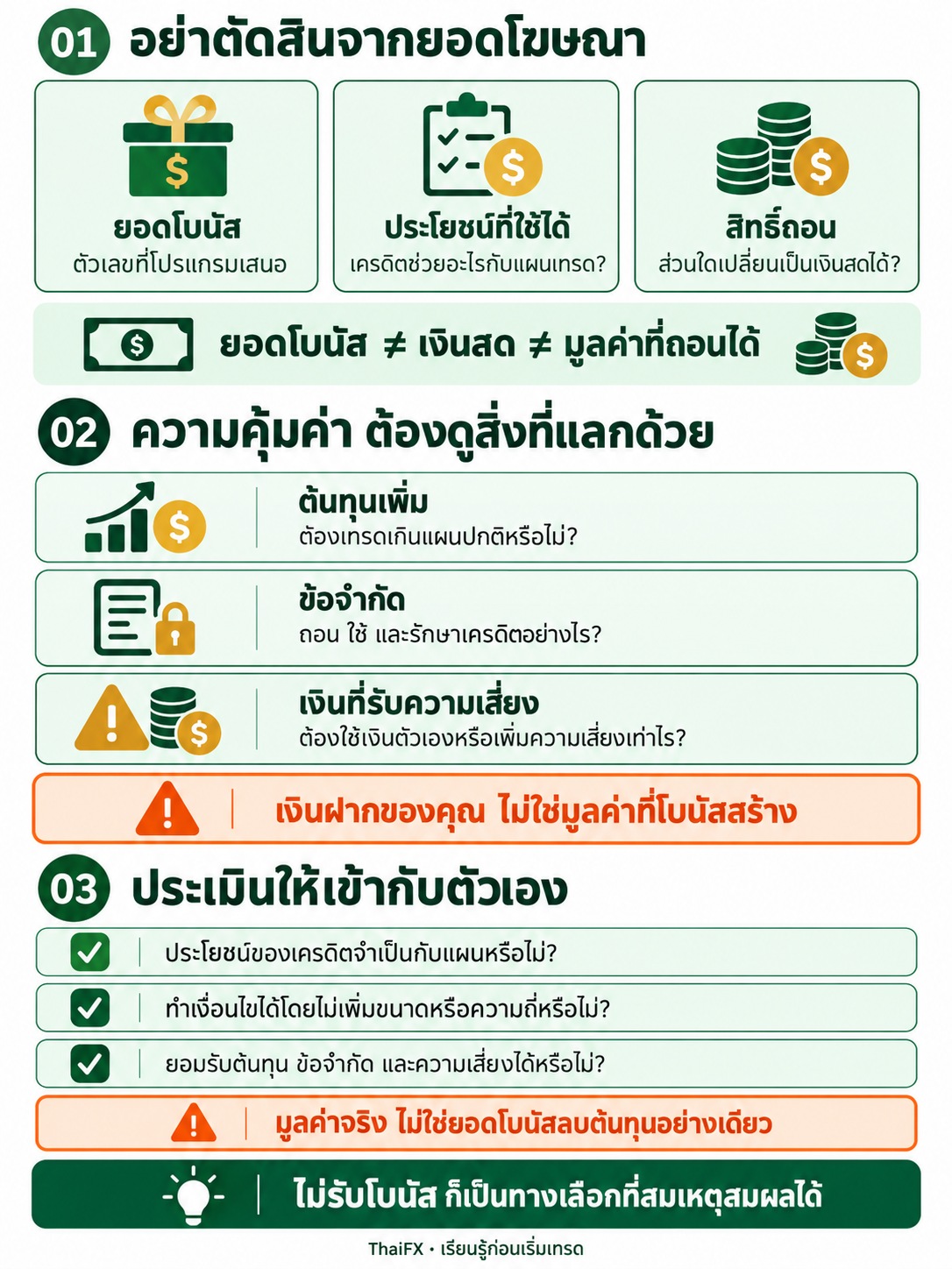 อินโฟกราฟิกประเมินความคุ้มค่าโบนัส Forex โดยแยกยอดโฆษณา ประโยชน์เครดิต สิทธิ์ถอน ต้นทุน ข้อจำกัด และความเสี่ยง โดย ThaiFX