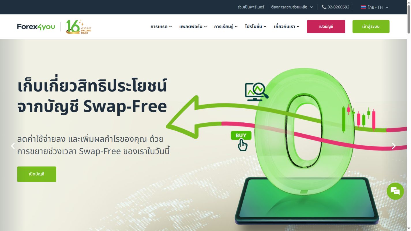 ภาพหน้าหลักเว็บไซต์ทางการ Forex4you ภาษาไทย